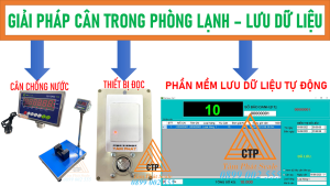 giải pháp cải tiến quy trình sản xuất